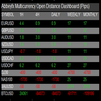 abbeyfx-multicurrency-open-distance-dashboard-mt5-logo-200x200-5479