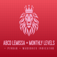abcd-lemissa-monthly-pinbar-marubozu-indicator-logo-200x200-2251