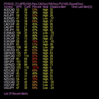 adr-alert-multi-pair-logo-200x200-8916