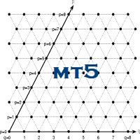 advance-gann-grid-and-percentage-logo-200x200-5092