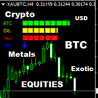 all-currency-strength-meter-crypto-exotic-metals-logo-200x200-3449
