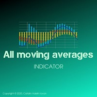 all-in-one-moving-averages-logo-200x200-9581