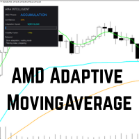 amd-adaptive-ma-mt4-logo-200x200-9023