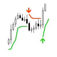 av-supertrend-mt5-logo-200x200-4272