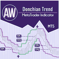aw-donchian-trend-mt5-logo-200x200-6701