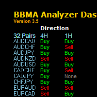 bbma-analyzer-dashboard-logo-200x200-9006