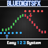 bluedigitsfx-easy-1-2-3-system-mt5-logo-200x200-7512