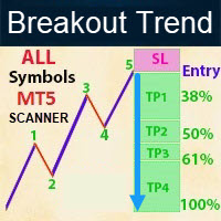 breakout-trend-scanner-mt5-logo-200x200-6106