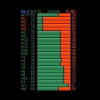 buy-sell-visual-mtf-v2-for-mt5-logo-200x200-8903