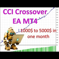 cci-crossover-ea-mt4-logo-200x200-2208