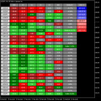 cci-multi-dashboard-mt5-logo-200x200-8863