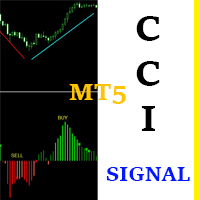 cci-signal-for-mt5-logo-200x200-8437