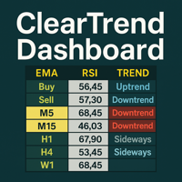 cleartrend-dashboard-logo-200x200-6098