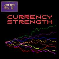 ct-currency-strength-logo-200x200-7629