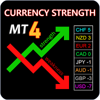 currency-strength-matrix-logo-200x200-9760