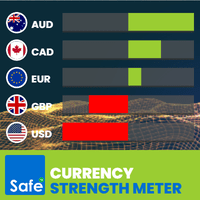 currency-strength-meter-for-mt4-logo-200x200-8120