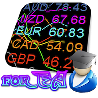 currency-strength-meter-pro-for-ea-mt4-logo-200x200-5521