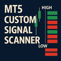 custom-signal-scanner-mt5-logo-200x200-7717