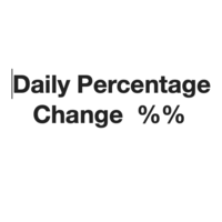 daily-percentage-change-logo-200x200-6913