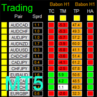 dashboard-babon-scalping-system-mt5-logo-200x200-7695