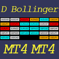 dashboard-bollinger-band-logo-200x200-7390