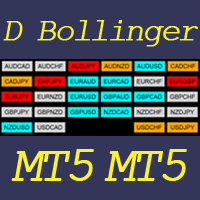 dashboard-bollinger-band-mt5-logo-200x200-6129