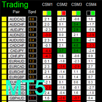 dashboard-currency-strength-advanced-mt5-logo-200x200-7145