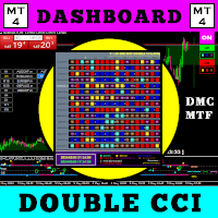 dashboard-multi-currency-mtf-double-cci-logo-200x200-2531