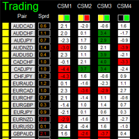 dashboard-super-currency-strength-advanced-logo-200x200-8315