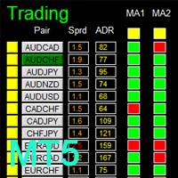 dashboard-super-ma-ris-cci-mt5-logo-200x200-3966
