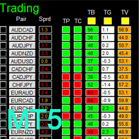 dashboard-timeframe-15-mt5-logo-200x200-7240