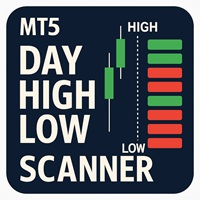 day-high-low-scanner-mt5-logo-200x200-6190