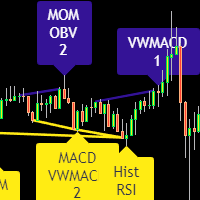 divergence-for-many-indicators-mt5-logo-200x200-7881