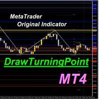 drawturningpoint-mt4-logo-200x200-5397