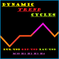 dynamic-trend-cycles-oscillator-logo-200x200-4628