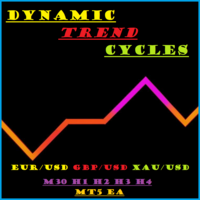 dynamic-trend-cycles-robot-logo-200x200-8332