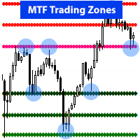 early-reversal-and-mtf-trading-zones-mt4-logo-200x200-8824
