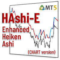 enhanced-heiken-ashi-indicator-logo-200x200-5264