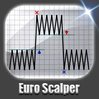 euro-scalper-mt5-logo-200x200-5083