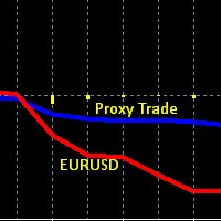 eurusd-lagging-proxy-trade-logo-200x200-5103