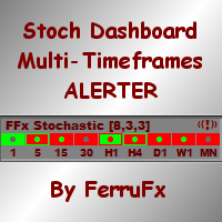 ffx-stoch-dashboard-mtf-alerter-logo-200x200-8579