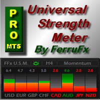 ffx-universal-strength-meter-pro-mt5-logo-200x200-4938