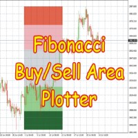 fibonacci-buysell-area-auto-logo-200x200-1158