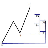 fibonacci-expansion-and-retracement-for-5-logo-200x200-6500