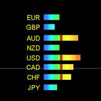 forex-strength-meter-full-logo-200x200-6264