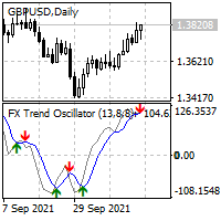 fx-trend-oscillators-logo-200x200-9827