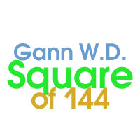 gann-square-of-144-for-mt5-logo-200x200-5295