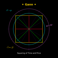 gann-squaring-of-time-and-price-logo-200x200-3194
