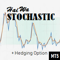 haiwa-stochastic-plus-hedging-logo-200x200-5222