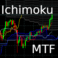 ichimoku-hinko-hyo-mtf-logo-200x200-4730